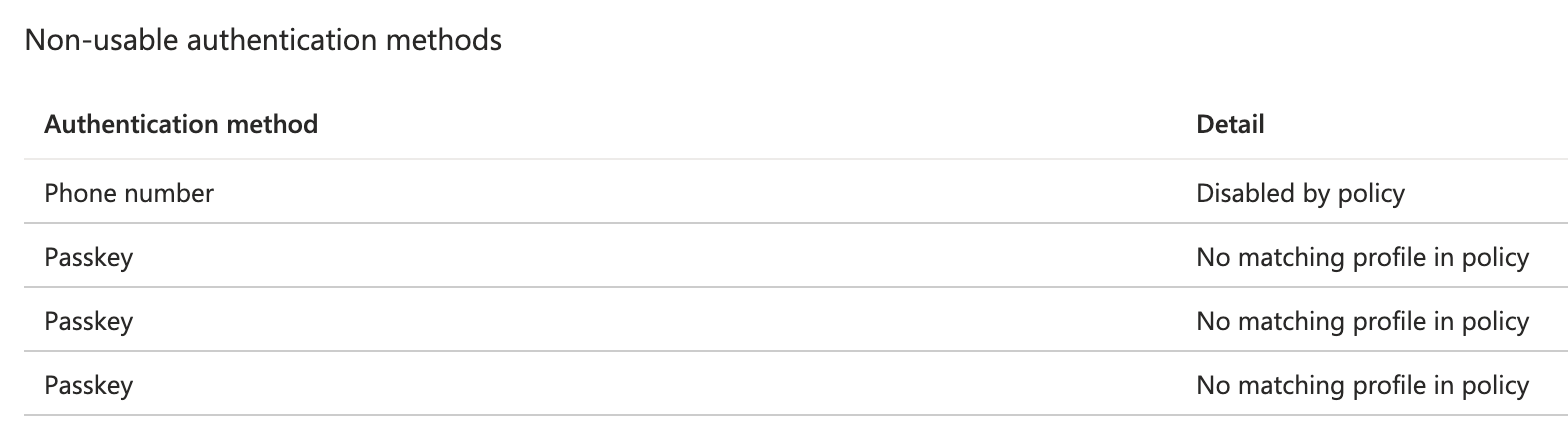 Entra report showing the phone number method disabled by policy and passkeys with no matching profile in policy.